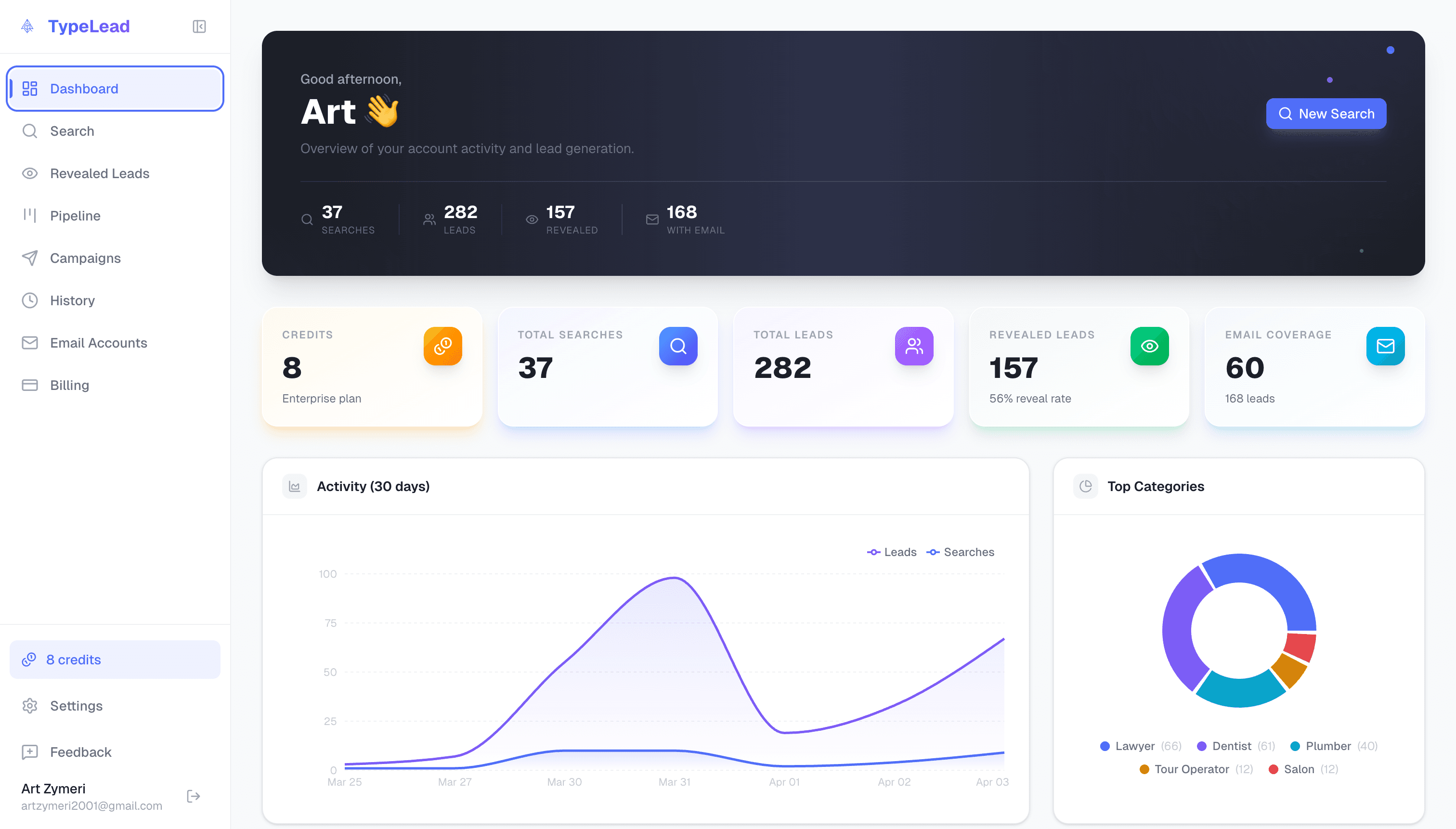 TypeLead Dashboard — AI-powered lead generation analytics
